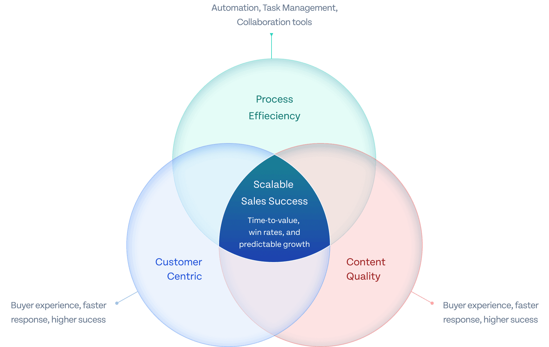 venn diagram