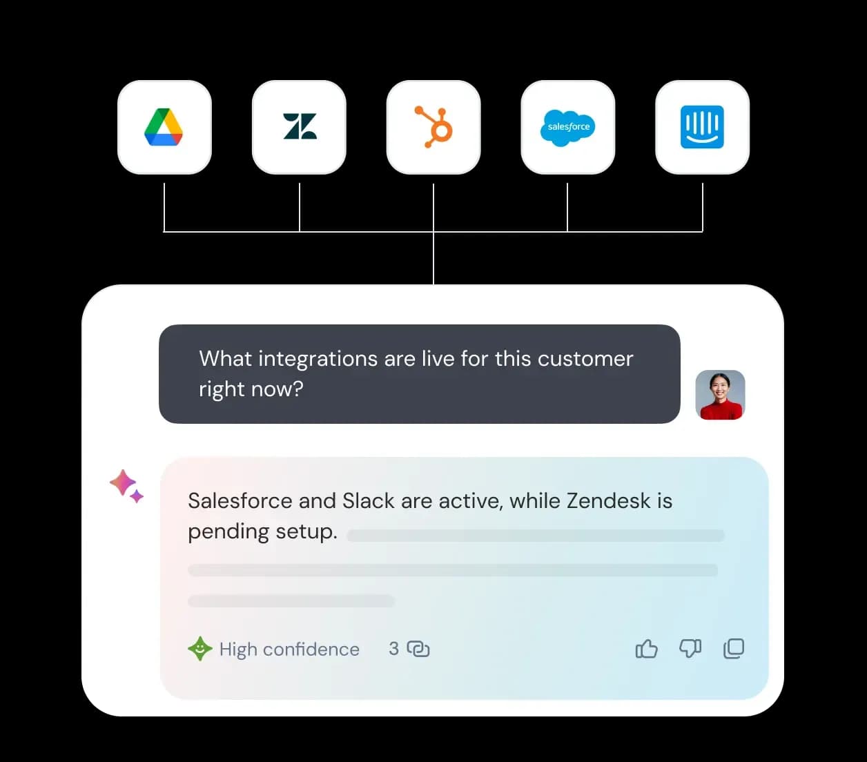 Ecosystem Integration