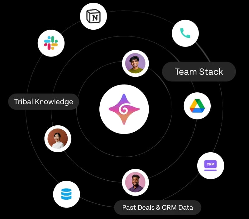 Centralised hub for every answer.