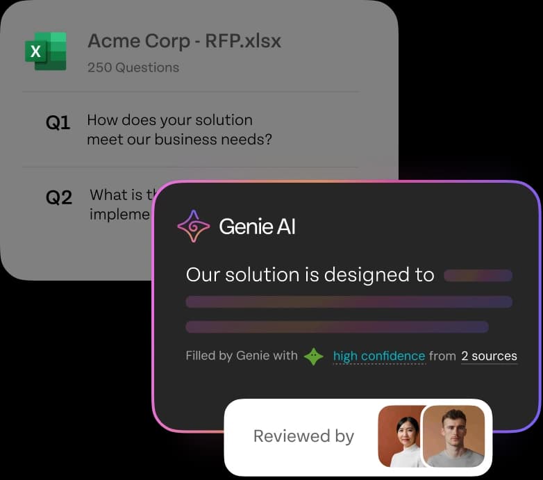 Complex RFPs close 60% faster.